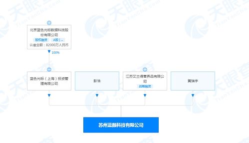 藍(lán)色光標(biāo)投資成立藍(lán)顏科技，拓展日用化學(xué)產(chǎn)品市場
