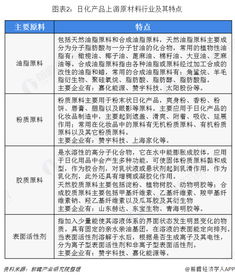 2018年日用化學(xué)品行業(yè)市場產(chǎn)業(yè)鏈剖析與線上銷售驅(qū)動(dòng)的發(fā)展新趨勢